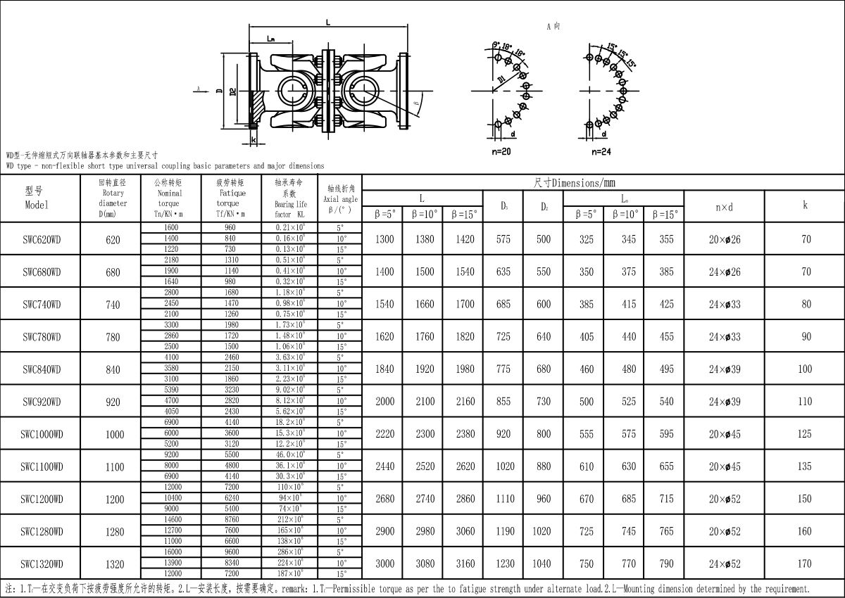 XKSWC-WD大規格型聯軸器-Model.jpg