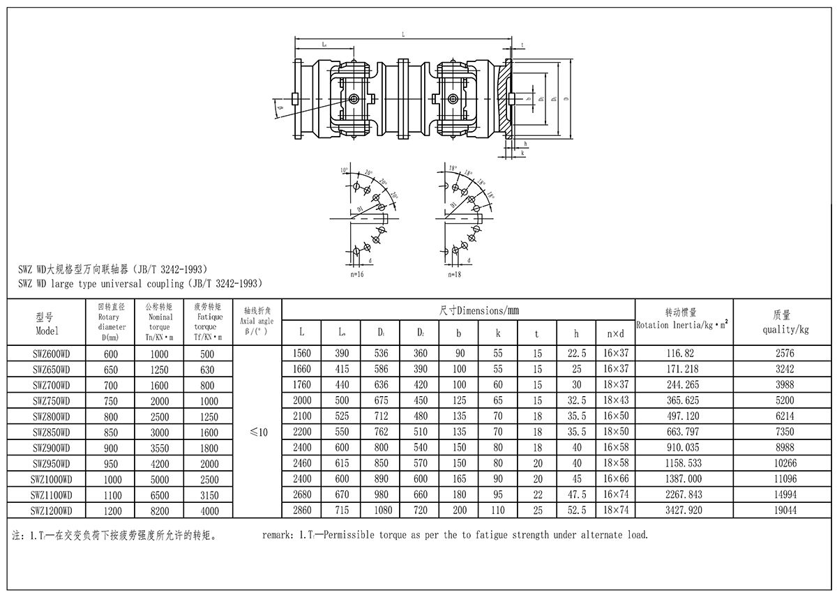 XKSWZ-WD大規(guī)格型聯(lián)軸器-Model_Page1（處理后）.jpg